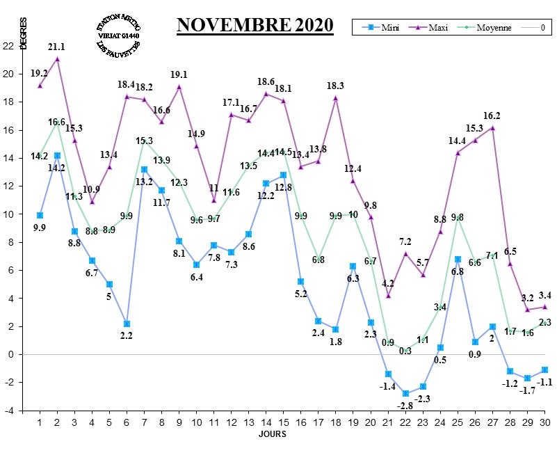 GRAPH TEMP 11-20.jpg